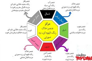 فنکشویی